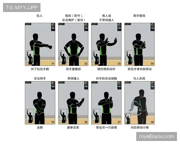 新手必看:图解篮球裁判手势规则 新手必看:图解篮球裁判手势规则