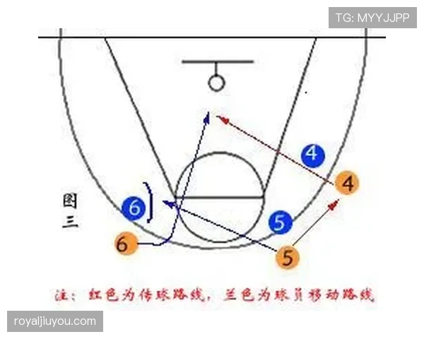 篮球无球掩护规则解析:合法掩护与犯规的界定标准 篮球无球掩护规则解析:合法掩护与犯规的界定标准