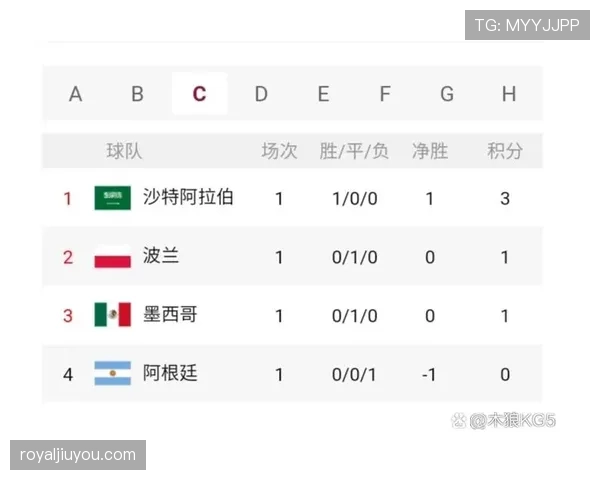 世界杯B组爆冷潜力球队预测
