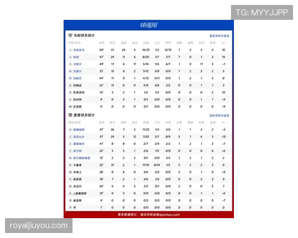 马内世界杯助攻数据预测 马内世界杯助攻数据预测
